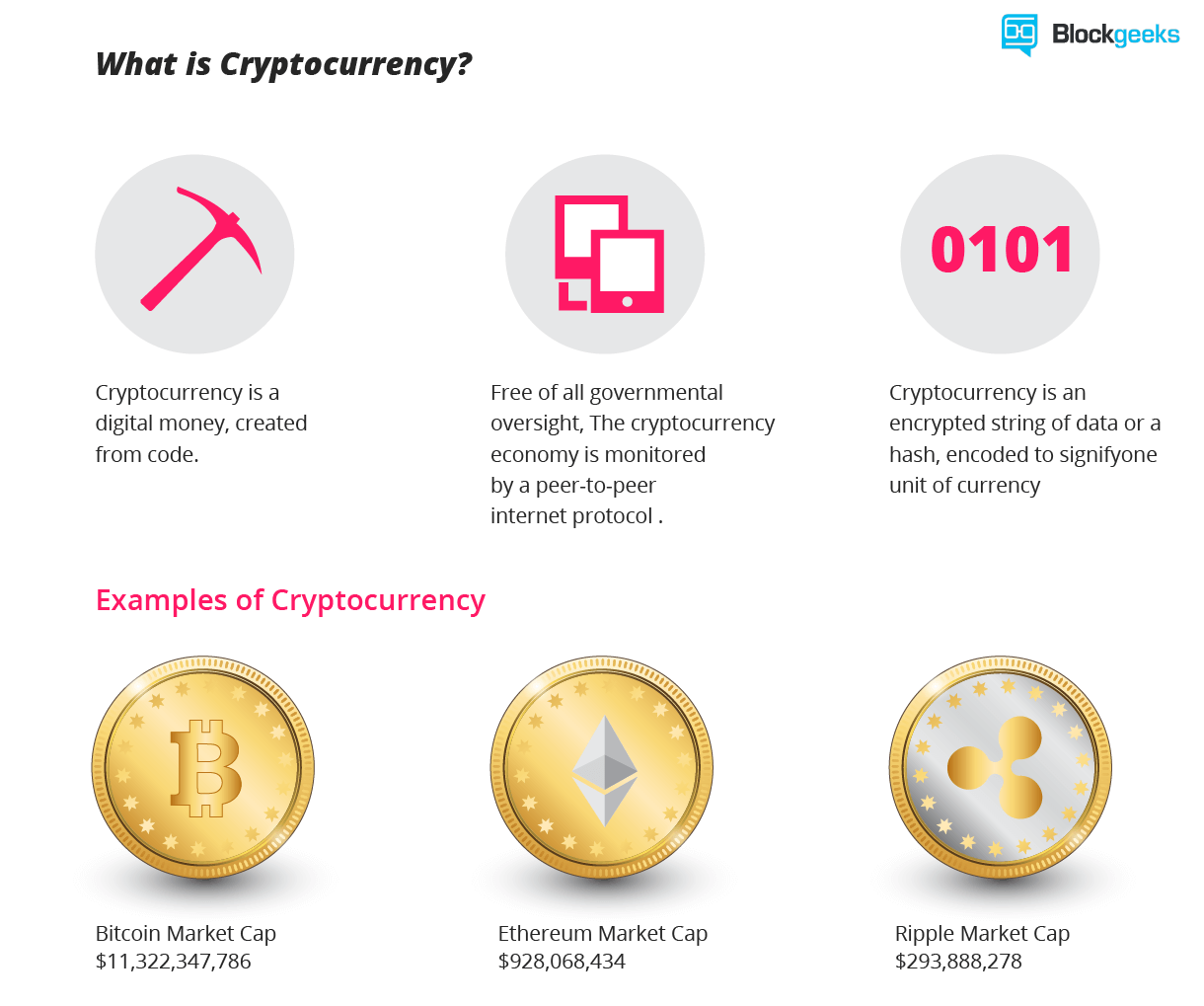meaning of crypto