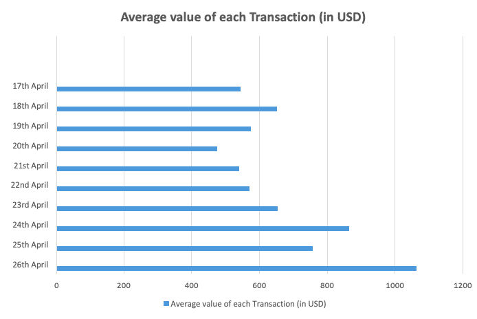 Ethereum Value Chart History