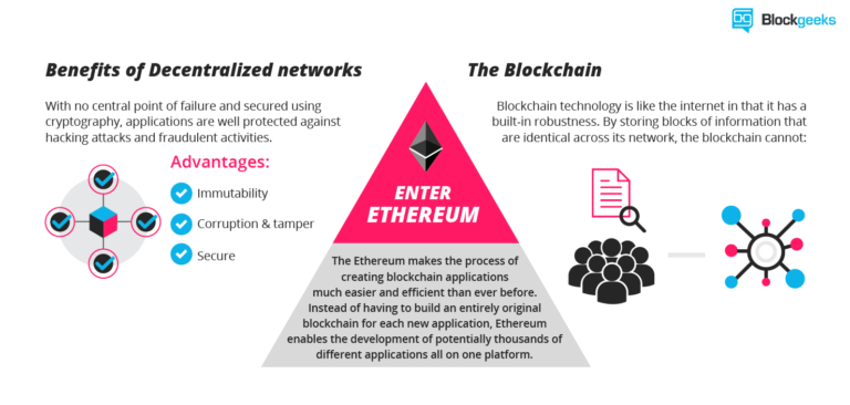 features of ethereum