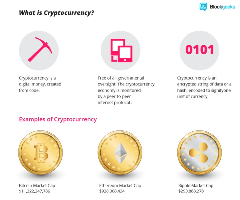 apprendre en ligne crypto currency