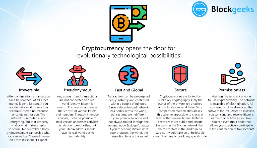 what is cryptocurrency based on