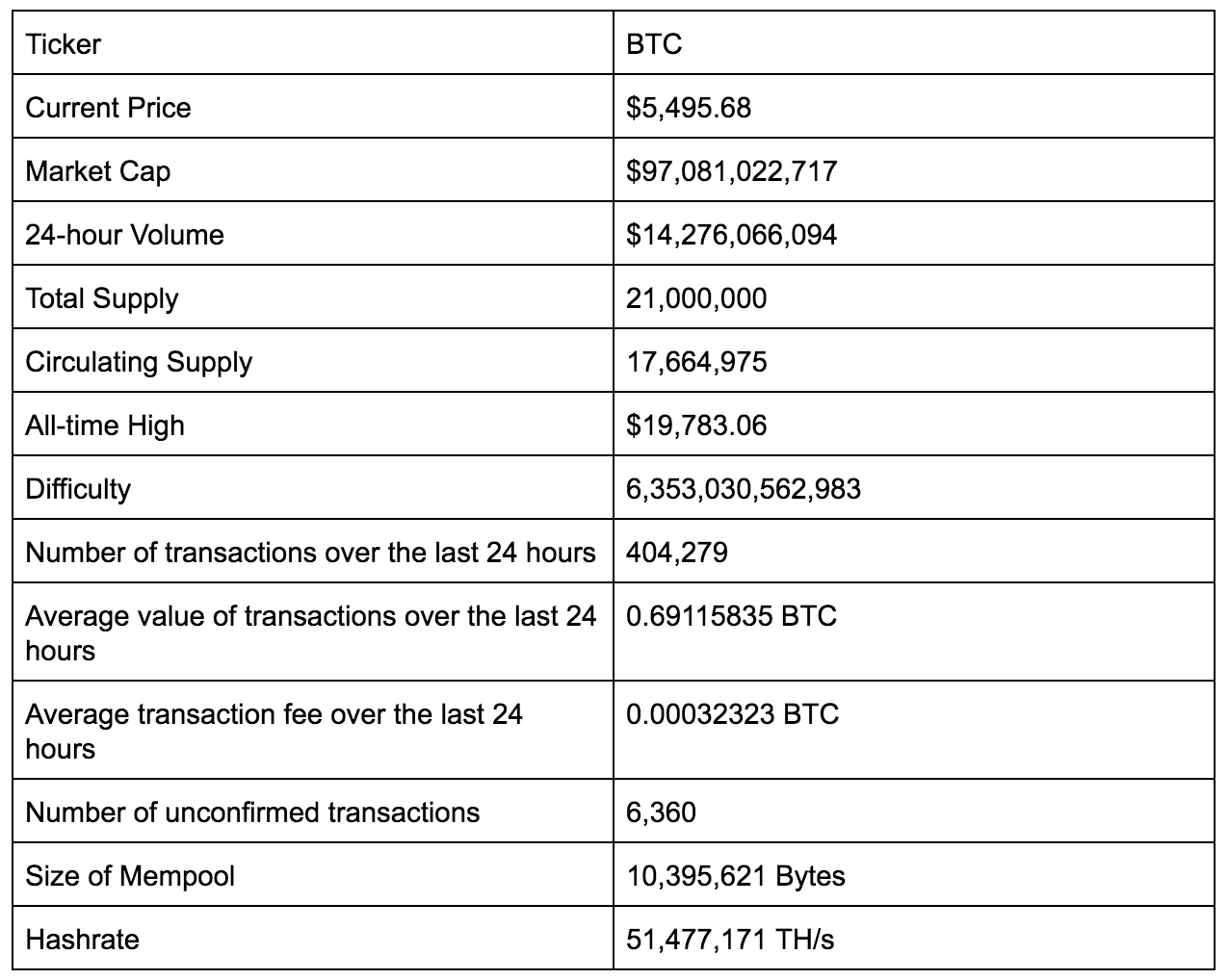 Bitcoin example tesla k40 майнинг
