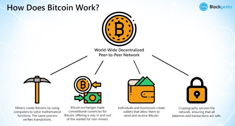 bitcoins for example