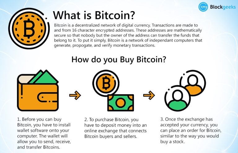 bitcoins easily explained