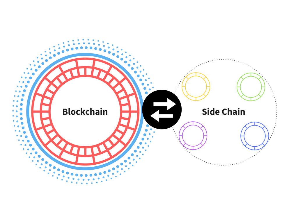 Blockchain Wiki: The Many Colorful Faces of Blockchain