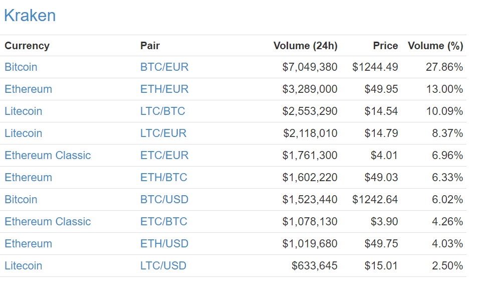 most popular cryptocurrency exchanges