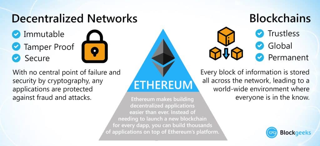who uses ethereum