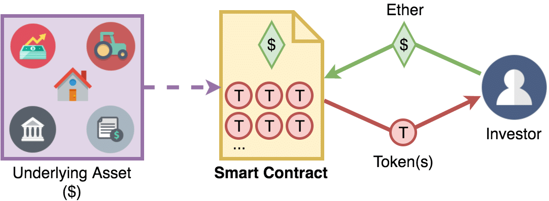 Introduction to Ethereum Smart Contract Clients (Web3js Library)