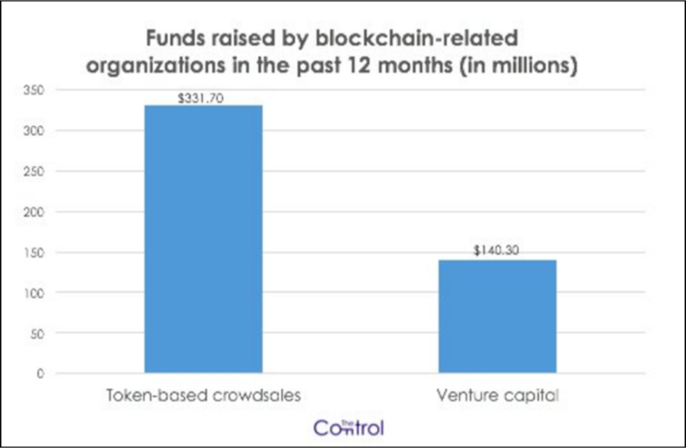 ethereum ico token price