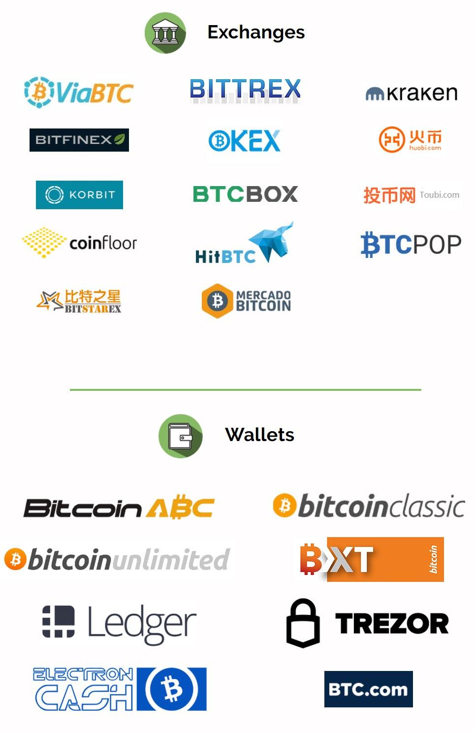 bitcoin cash transaction time