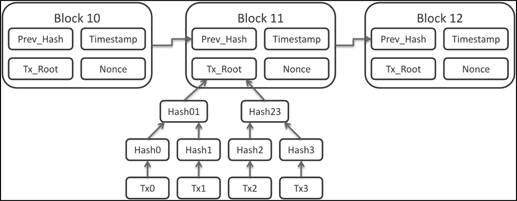 What Is Hashing? Under The Hood Of Blockchain