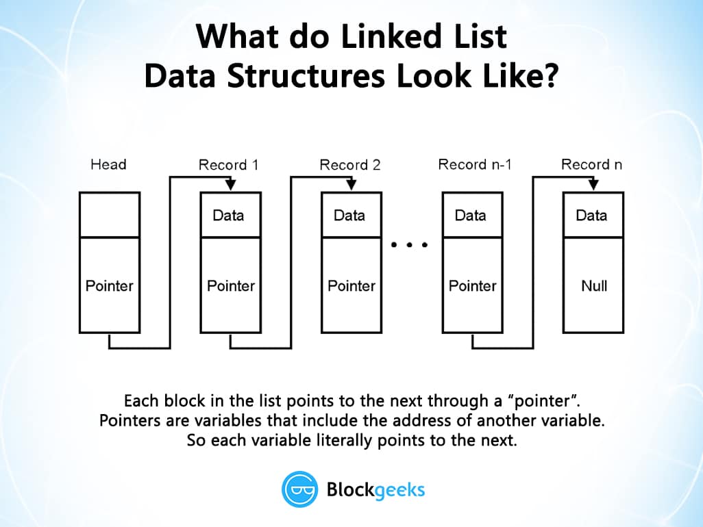 linked lists data structures