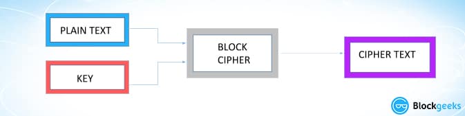 block cipher visual
