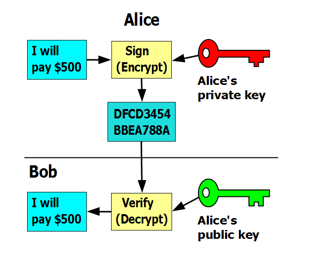 bitcoin encryption erlang crypto