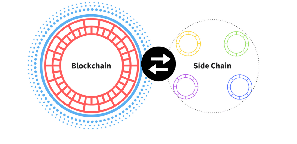 Blockchain Scalability: When, Where, How?