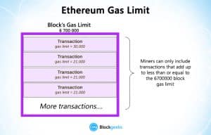 what is gas in blockchain