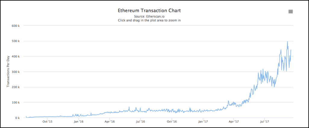 Ethereum number of nodes is eos a cryptocurrency or a token