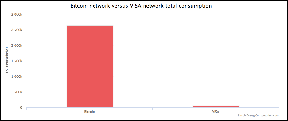 Bitcoin Profitability Chart