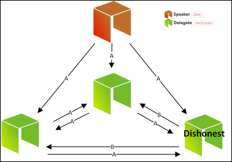 neo blockchain explorer