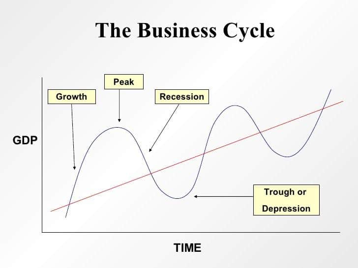 trade business cycle