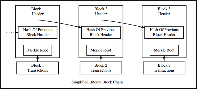 Become A Bitcoin Developer: Basic 101