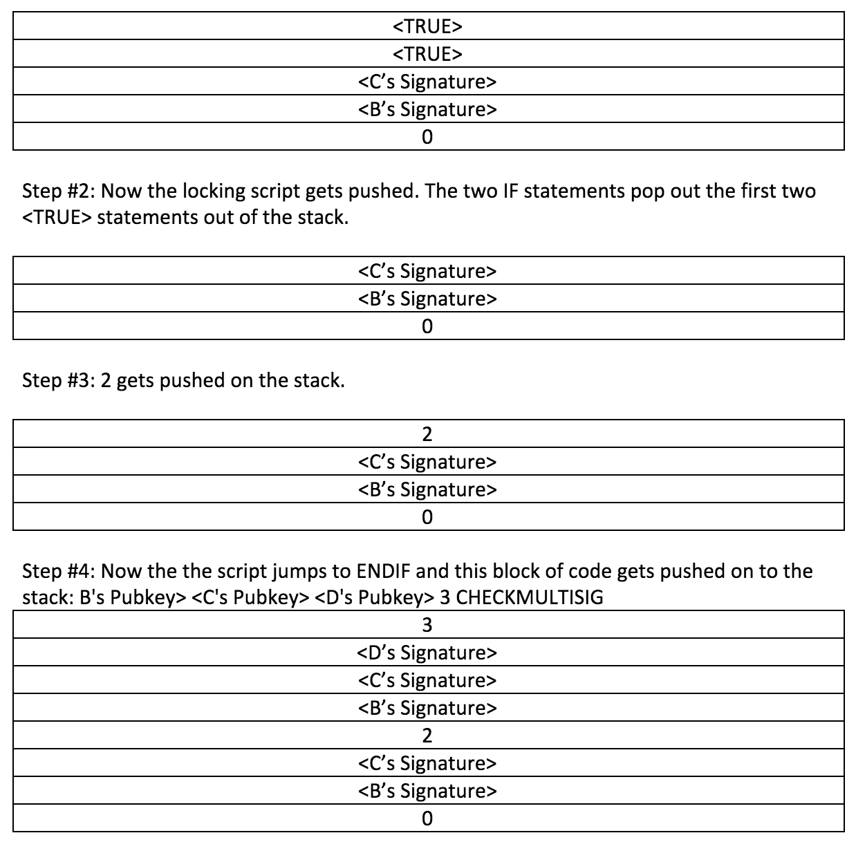 bitcoin buy or sell script