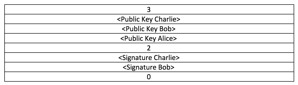 bitcoin buy and sell pine script