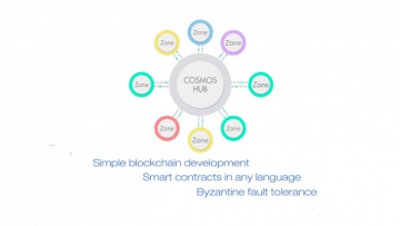 cosmos team blockchain