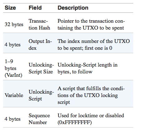 The Best Step By Step Bitcoin Script Guide Part One Blockgeeks - 