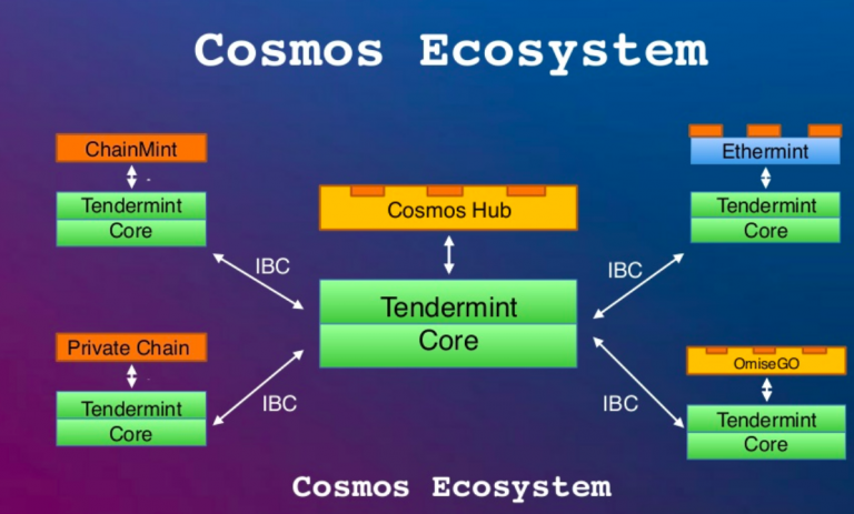 gaiad hardware requirements cosmos blockchain