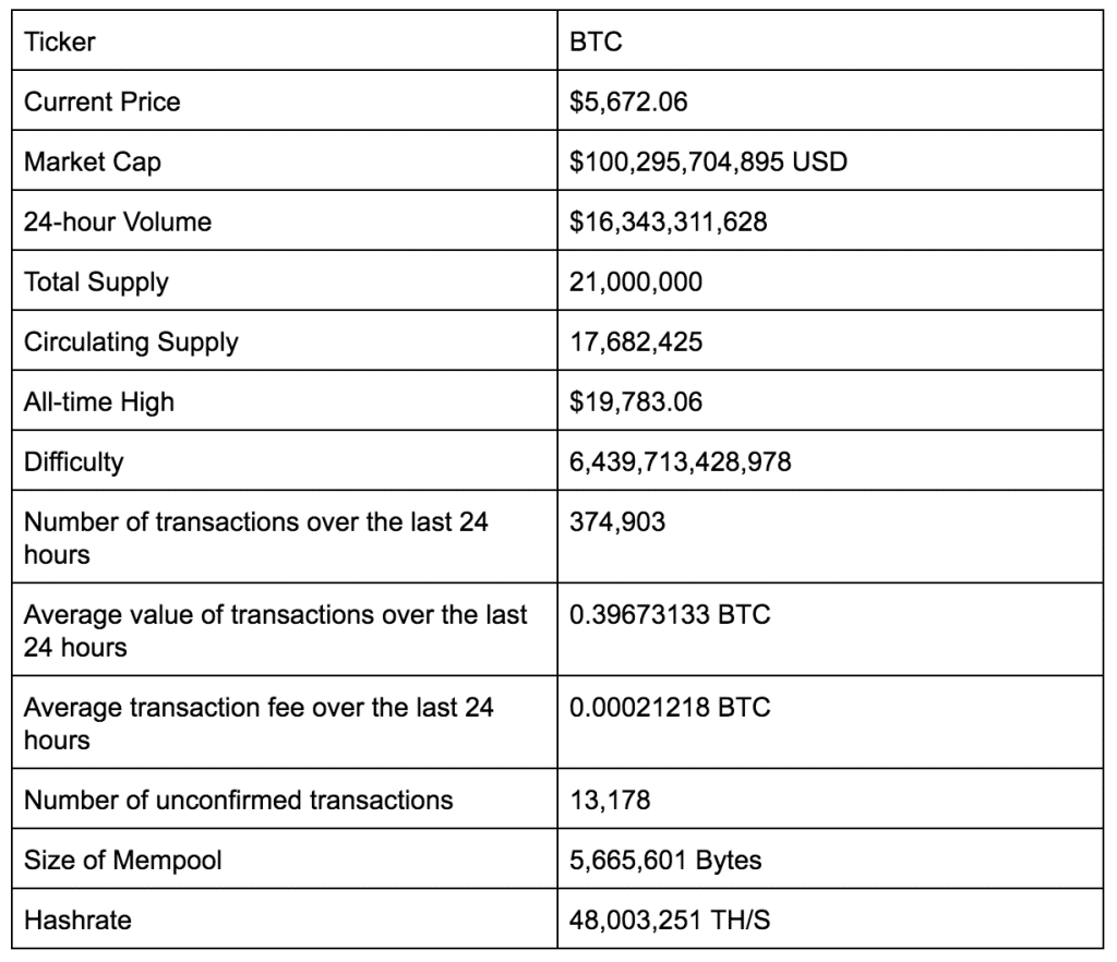 bitcoin forks dates