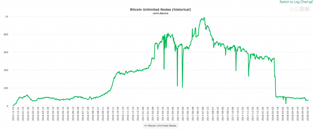 bitcoin fork monitor