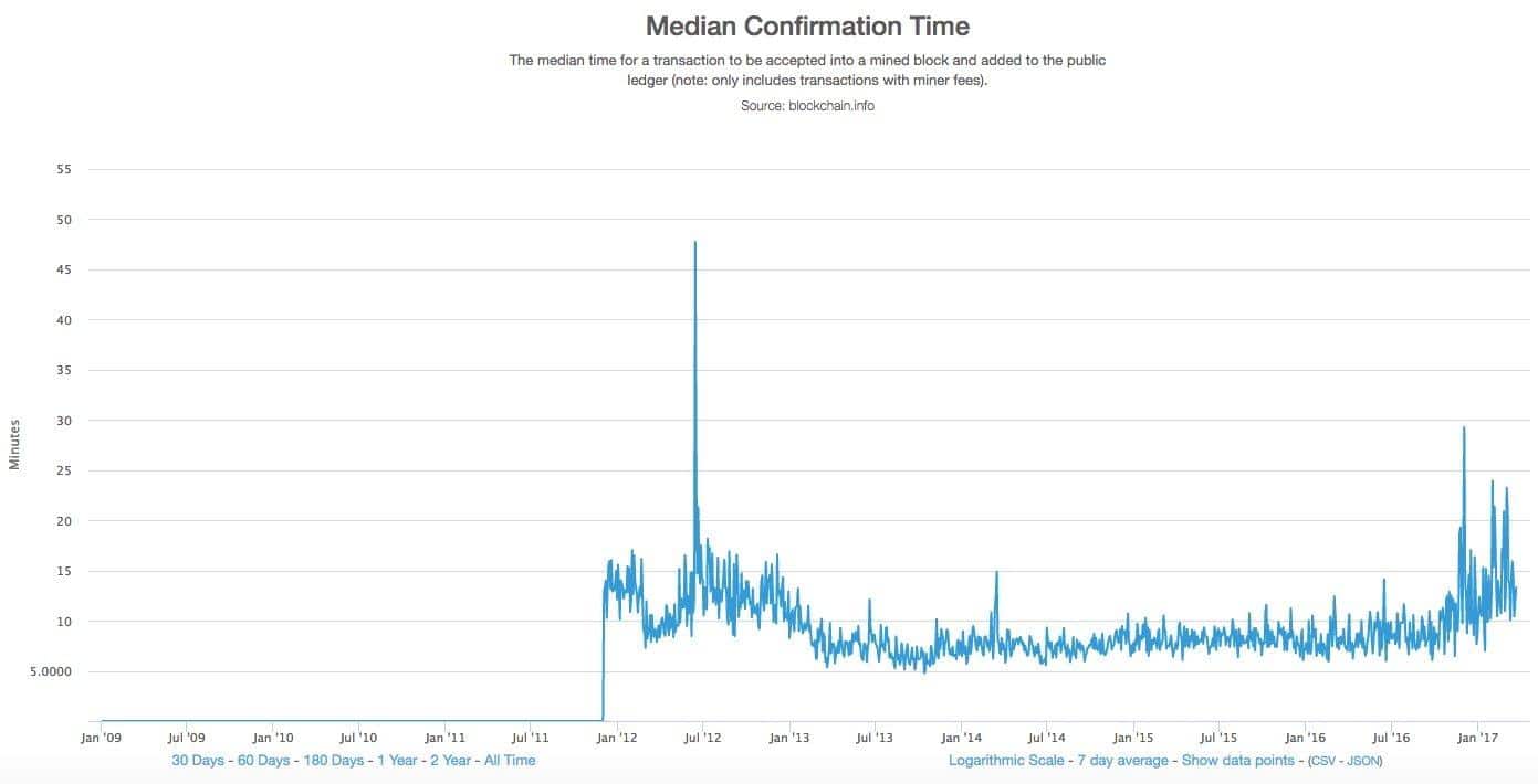 Btc fork median time is cryptocurrency the future of money