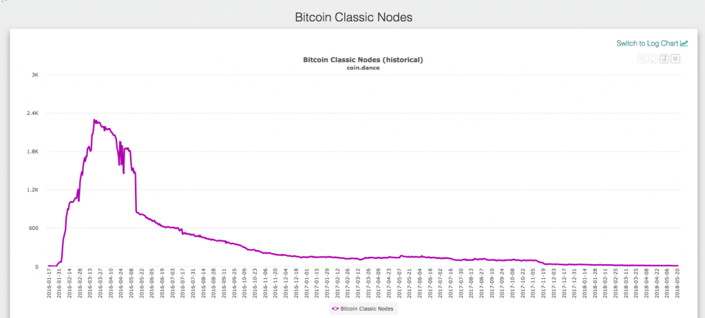 bitcoin fork monitor