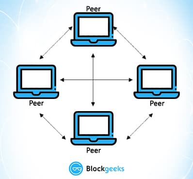 how to design a peer 2 peer blockchain network