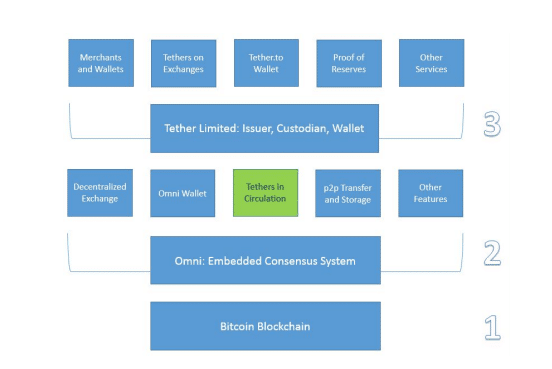 Industry Report on Tether: Most Comprehensive Real Story
