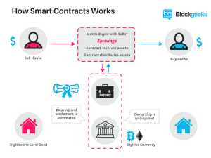 rootstock blockchain