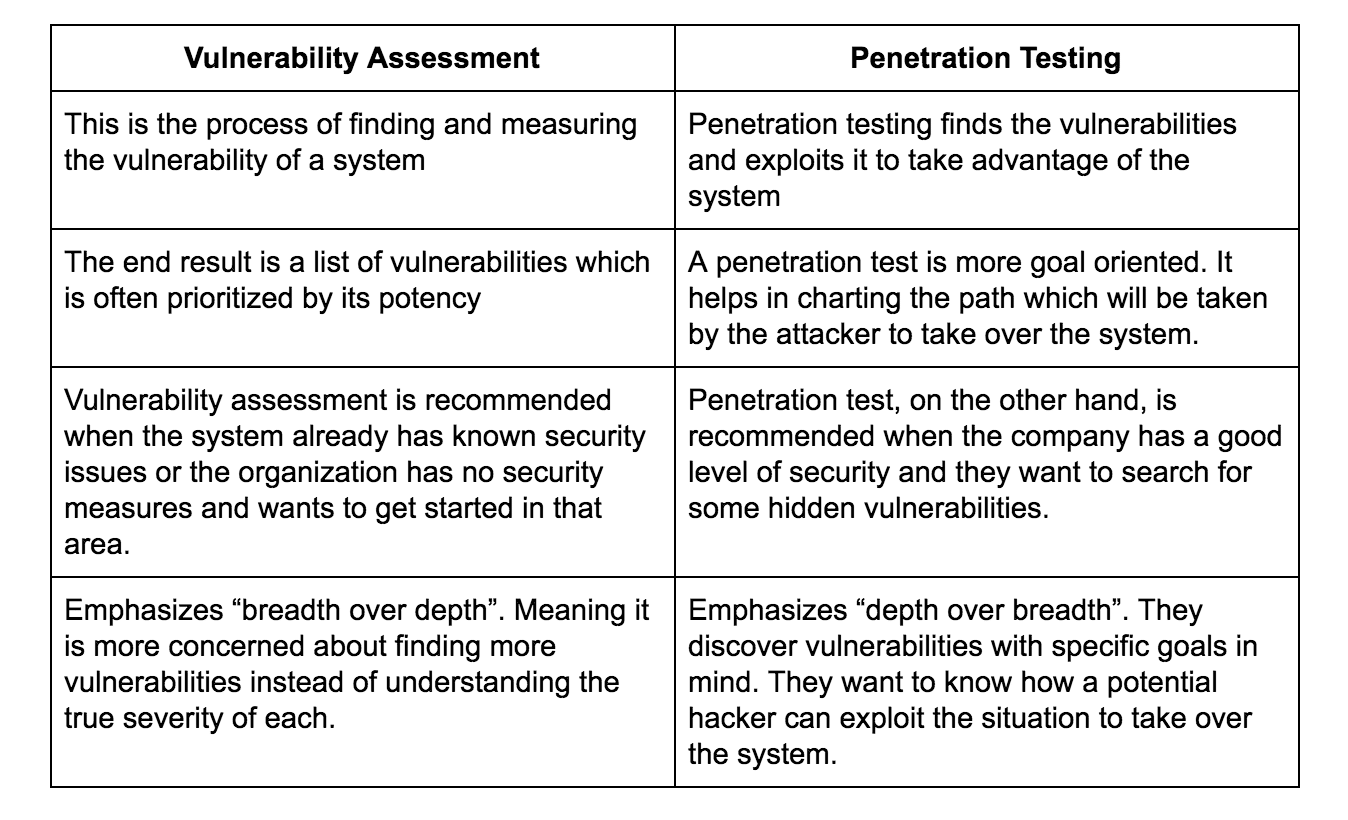 All You Need To Know About Penetration Testing