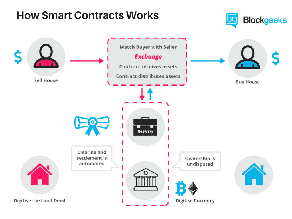 Why are Smart Contract Security Audits So Important?