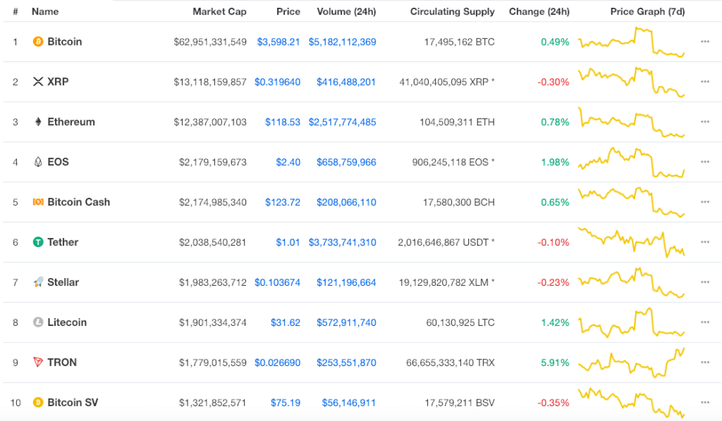 assessing market cap cryptocurrency