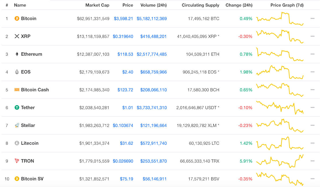 market cap crypto currency
