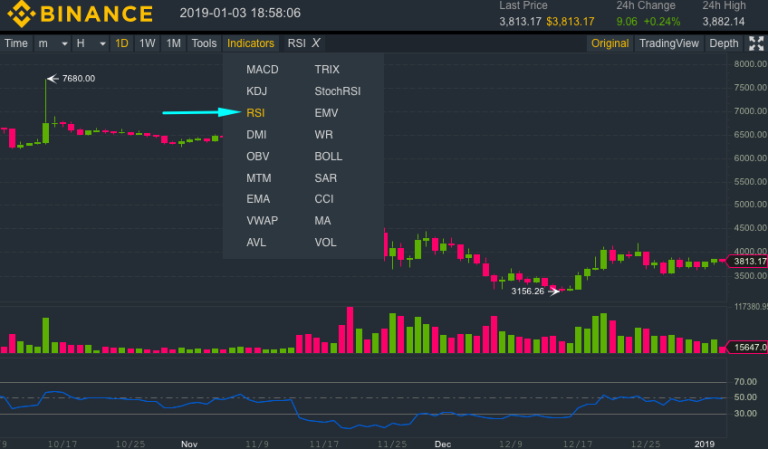 crypto.com how to see average price