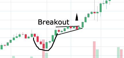 Learn How To Read Crypto Charts- Ultimate Guide Part 2