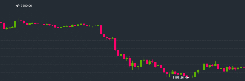 Crypto Charts Candlestick