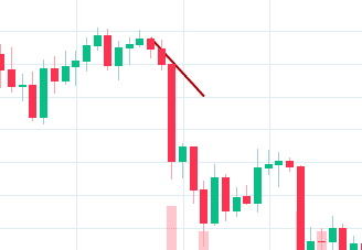 Learn How To Read Crypto Charts- Ultimate Guide Part 1