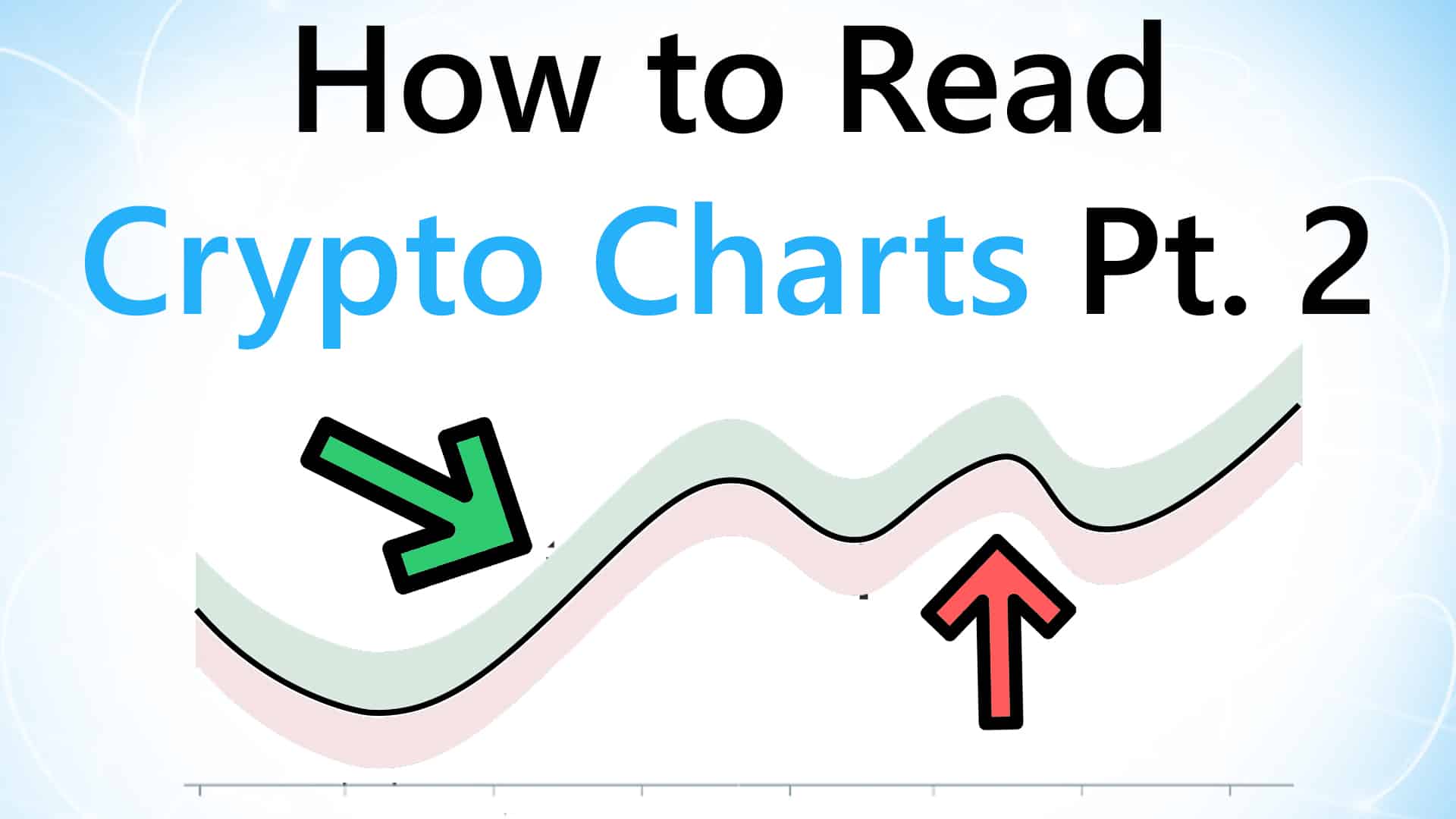 Video Guide: How to Read Crypto Charts  Part 2