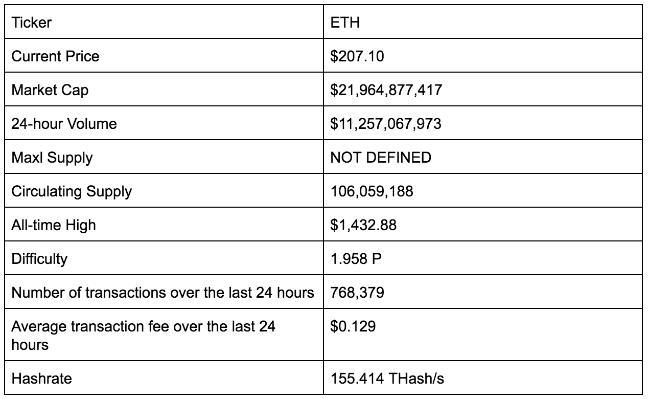 Ethereum vs ripple 2018 short term crypto investments