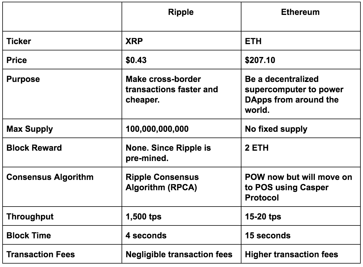 Ethereum vs ripple 2018 kraken price btc