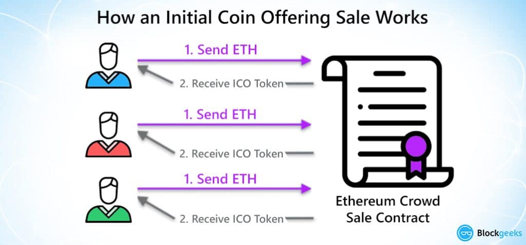 token contract ethereum