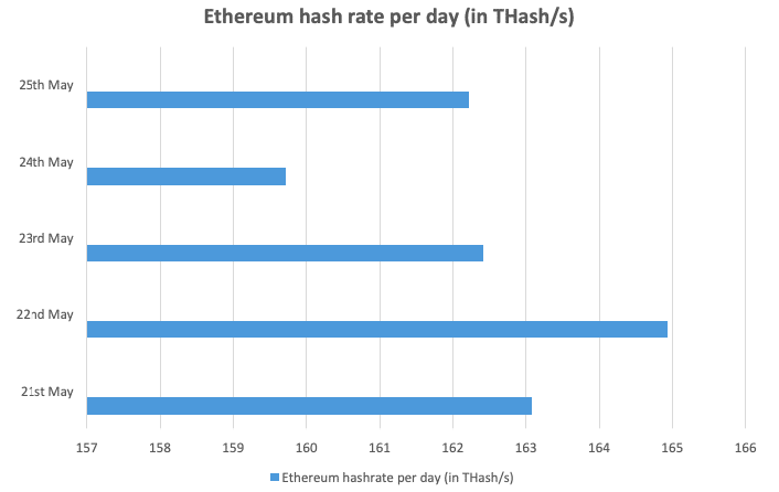 BTC bitcoin VS ETH ethereum